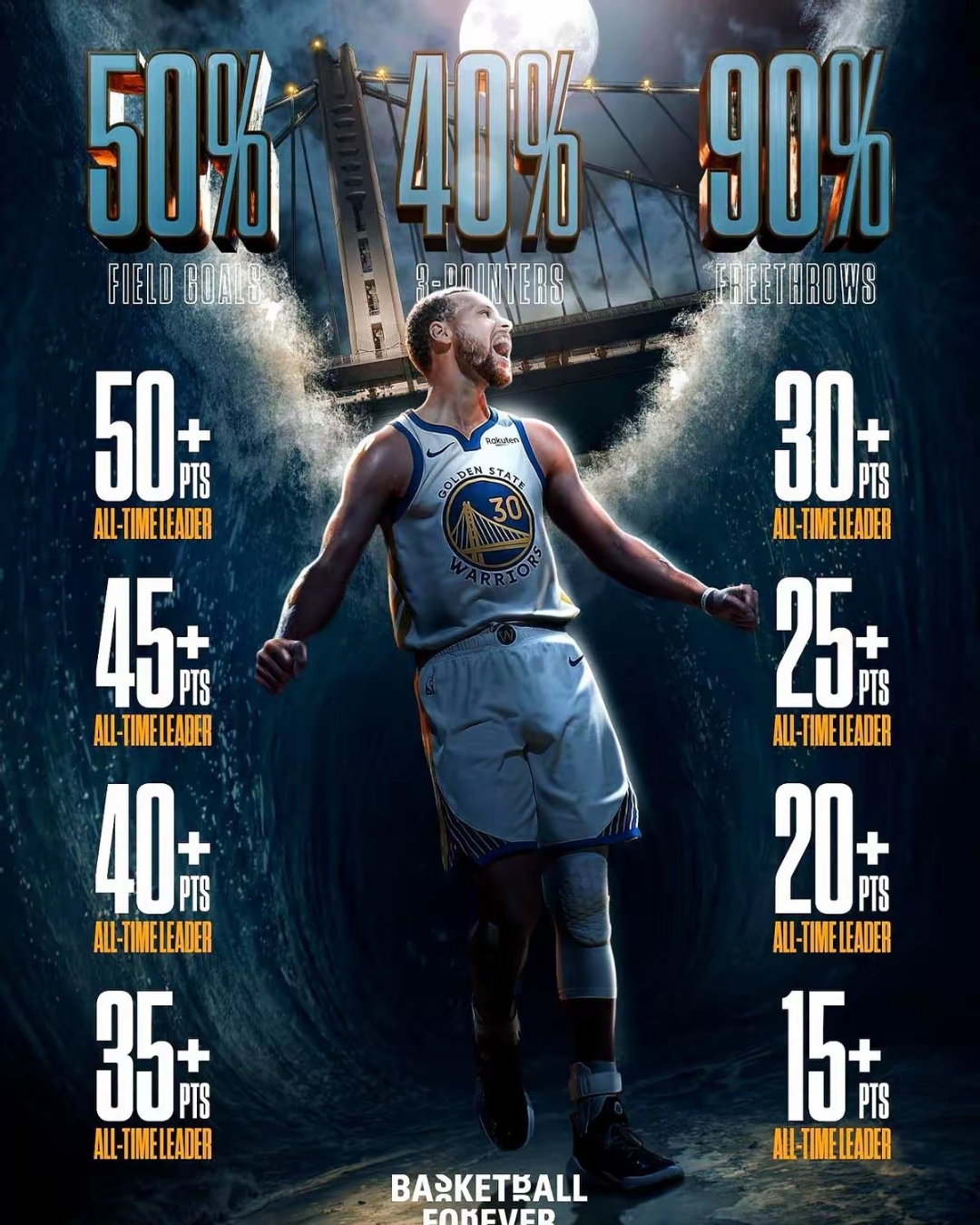 精准投篮带来好运,球队将对手压在脚下 精准投篮带来好运,球队将对手压在脚下