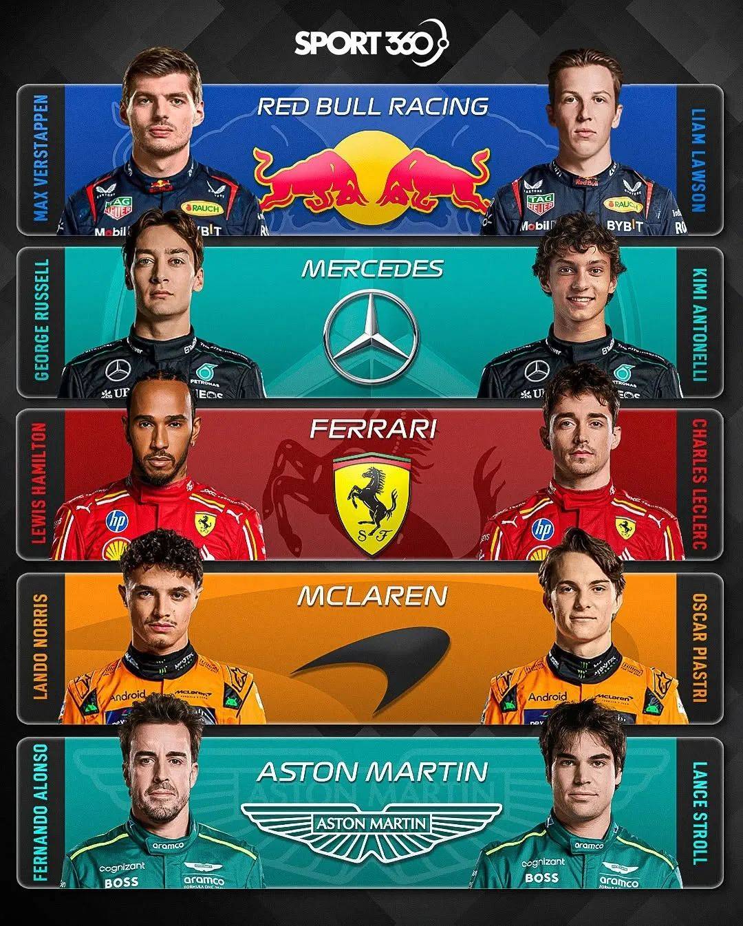 雷速体育官网-索伯车队绝杀哈斯车队，阿隆索扛起全队